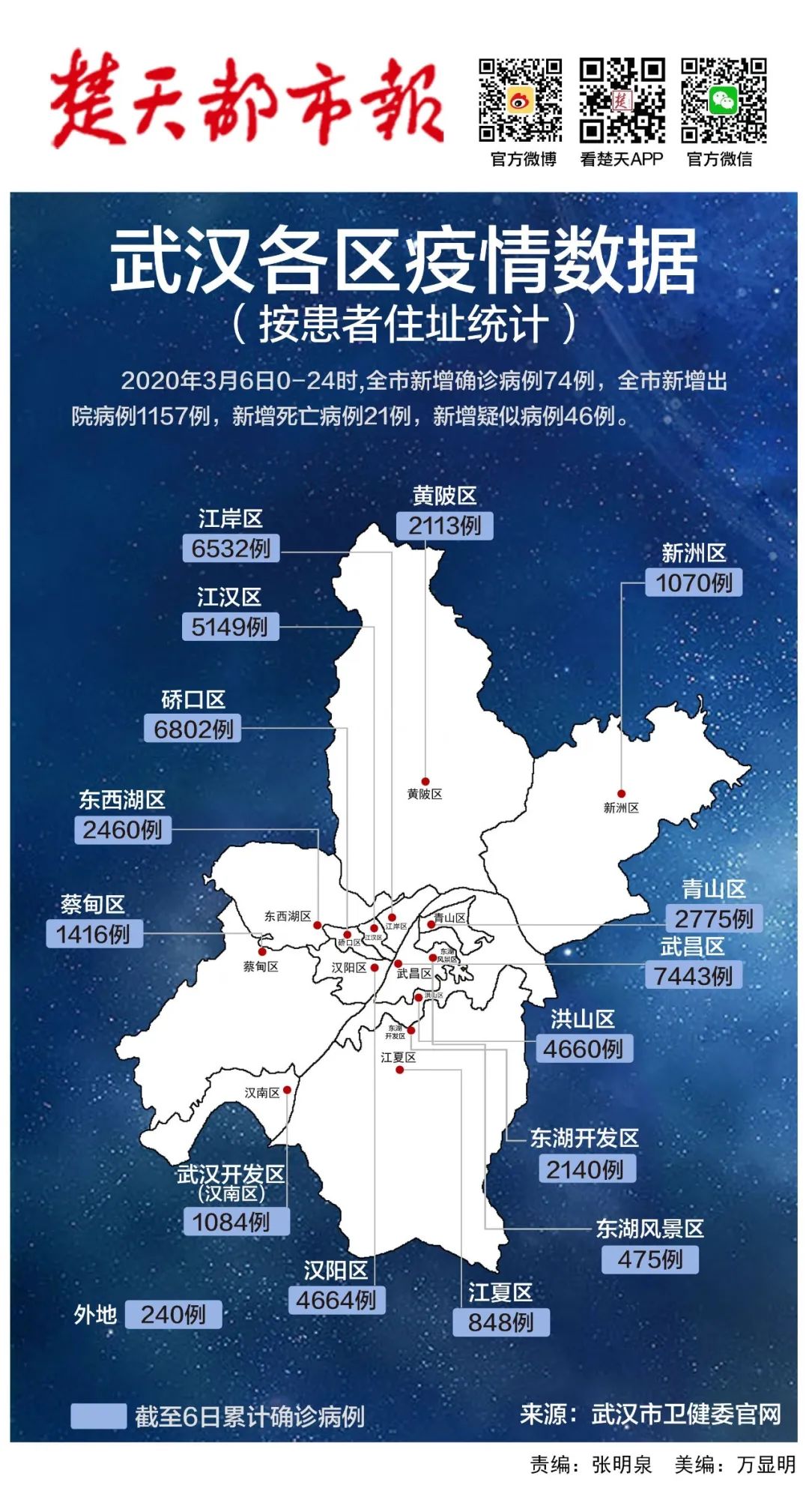 武汉城市发展与民生改善同步前行,官方最新公布