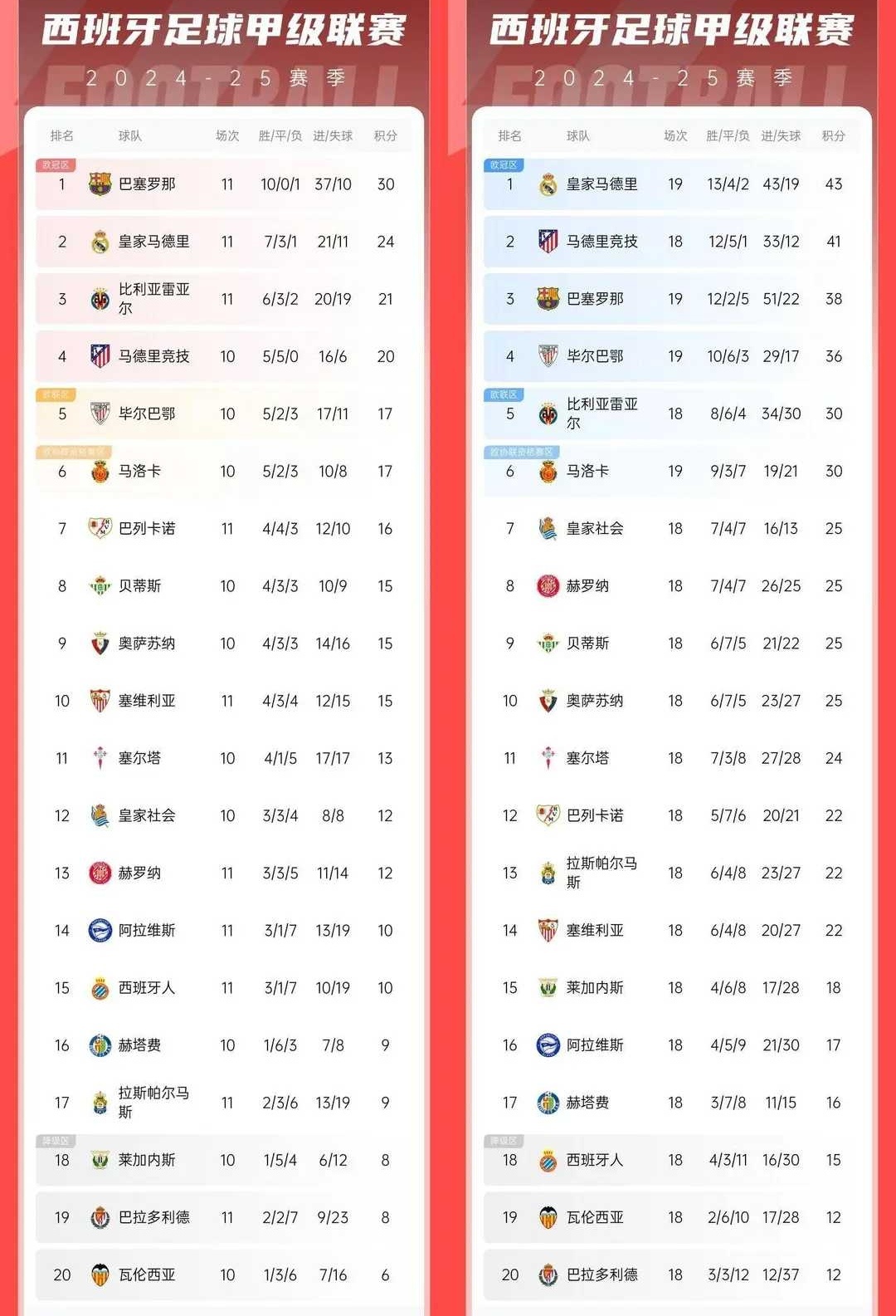 西甲最新积分排行与一场自然美景的探险之旅回顾