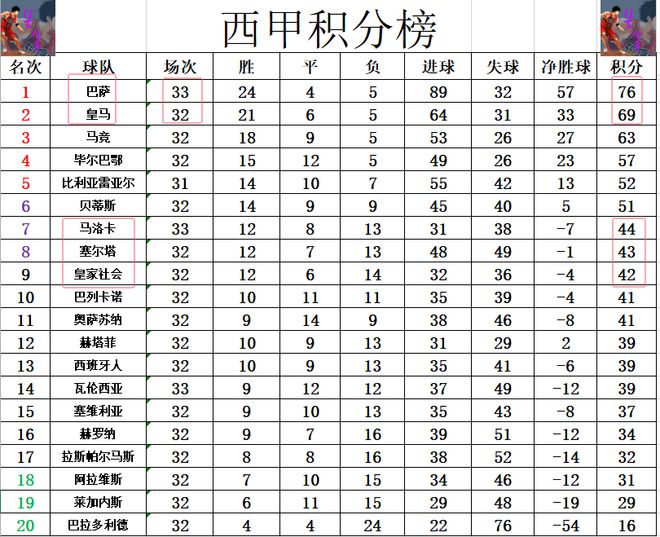 西甲最新积分排行与一场自然美景的探险之旅回顾